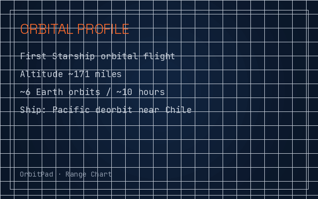 Orbital arc over blueprint Earth